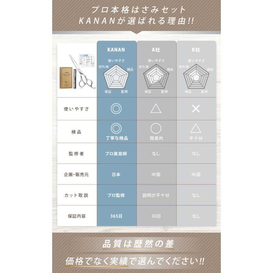 【美容師さん必見】カットの参考書セット プロ美容師・監修】 散髪 すきばさみ セット ヘアカット 髪切り