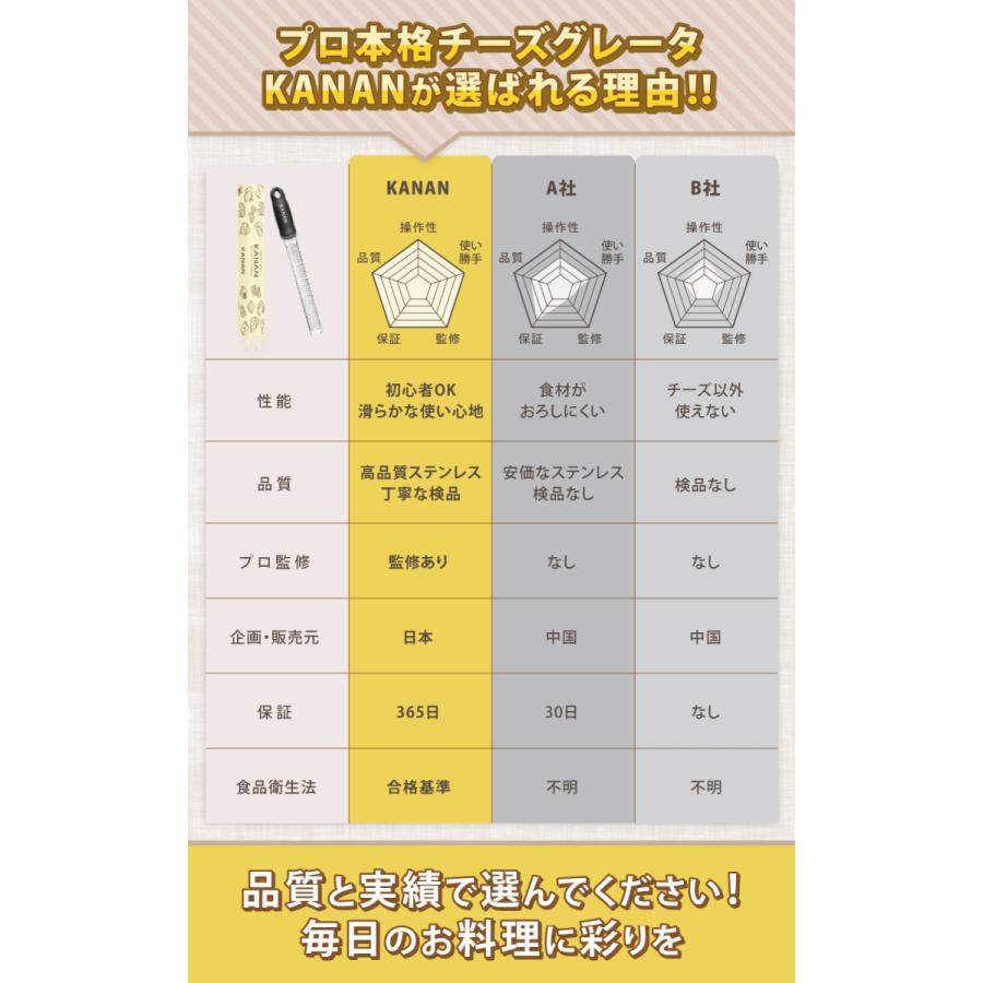 【プロ料理人が監修】 KANAN チーズおろし チーズグレーター おろし器 おろし金  大根おろし すりおろし器  チーズ削り パルメザンチーズ しょうが |  | 04