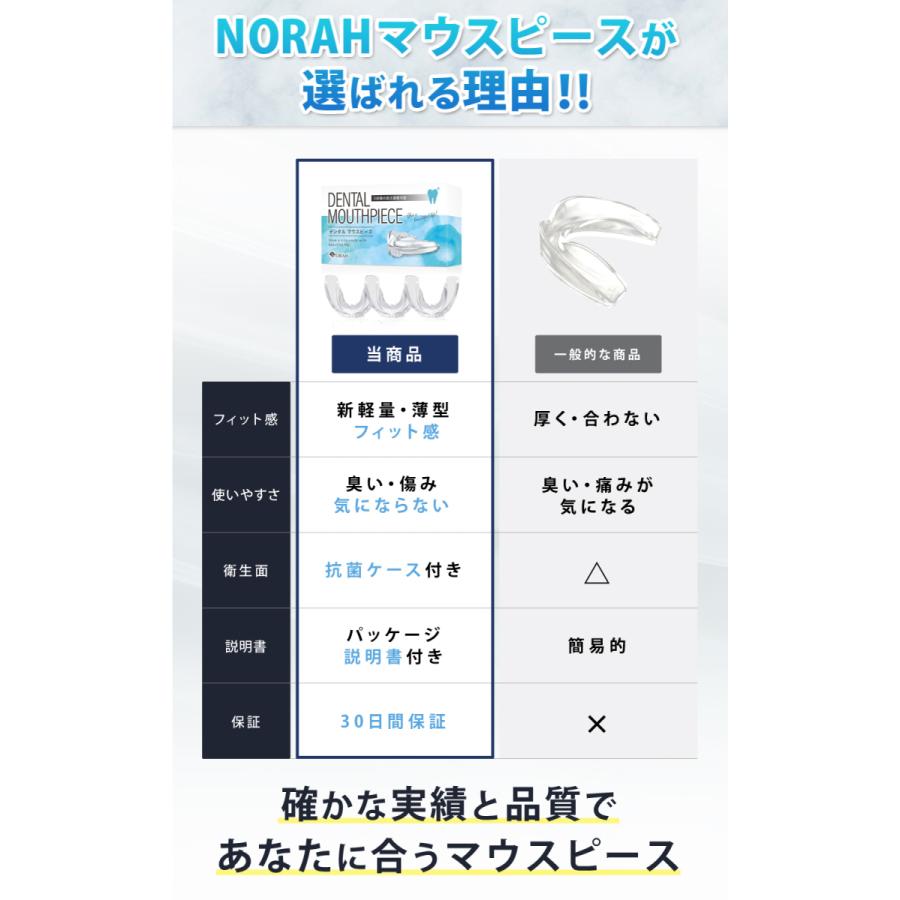マウスピース 歯ぎしり いびき 歯並び 口元ケア 3段階調整 フィット感 専用ケース付き 3個セット |  | 04