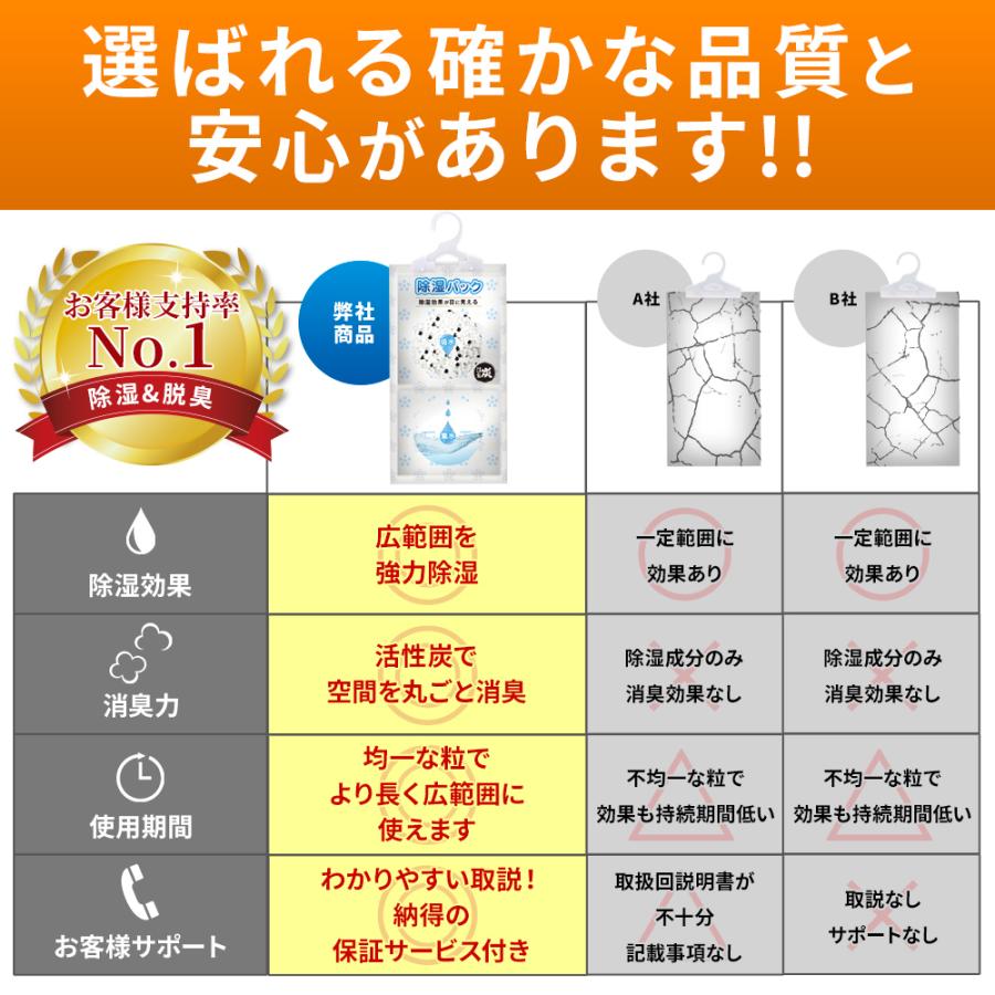 【活性炭配合】除湿剤 乾燥剤 湿気とり 除湿＆脱臭 消臭 除湿＆脱臭 防カビ 【除湿効果が目に見える】活性炭配合 炭消臭 クローゼット用 20パック入り MAXSAM |  | 05
