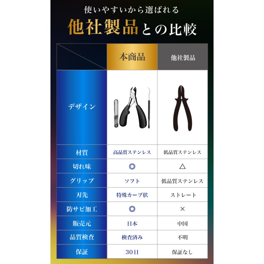 【ネイリスト監修】KANAN 爪切り ニッパー 巻き爪 硬い爪 ゾンデ 爪やすり付き |  | 05