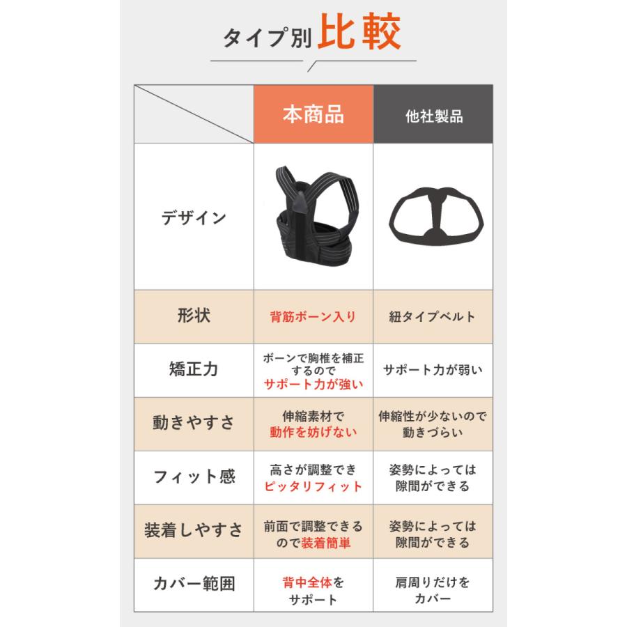 【整体師監修】  姿勢サポーター 姿勢ベルト 猫背矯正ベルト　猫背対策 男女兼用 　Dr BISERA ドクタービセラ |  | 05