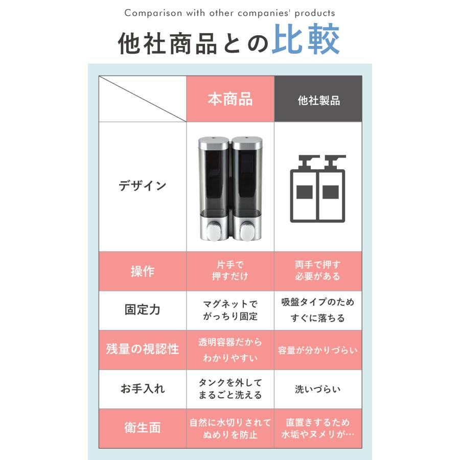 ciel シエル シャンプーディスペンサー 強力マグネット錆びない シャンプーボトル ディスペンサー　ダブル　トリプル　300ml×3 |  | 05