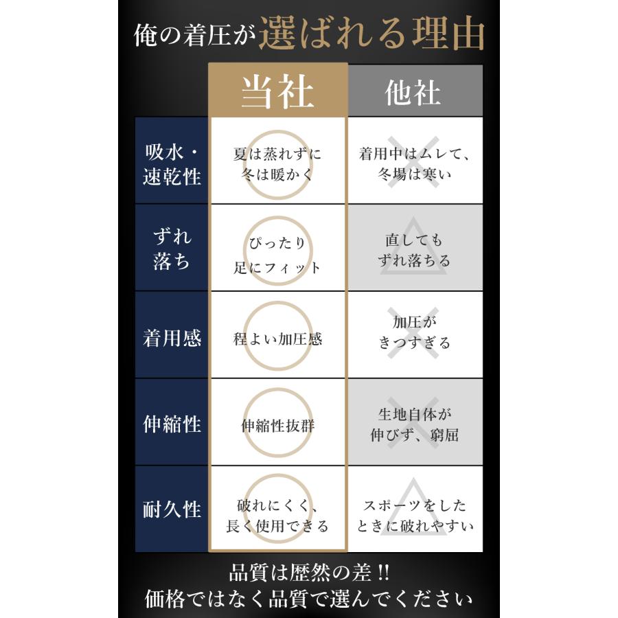 【俺の着圧】メンズ 着圧ソックス メンズコンプレッションソックス 男性用 着圧 加圧 靴下　5足組 |  | 05