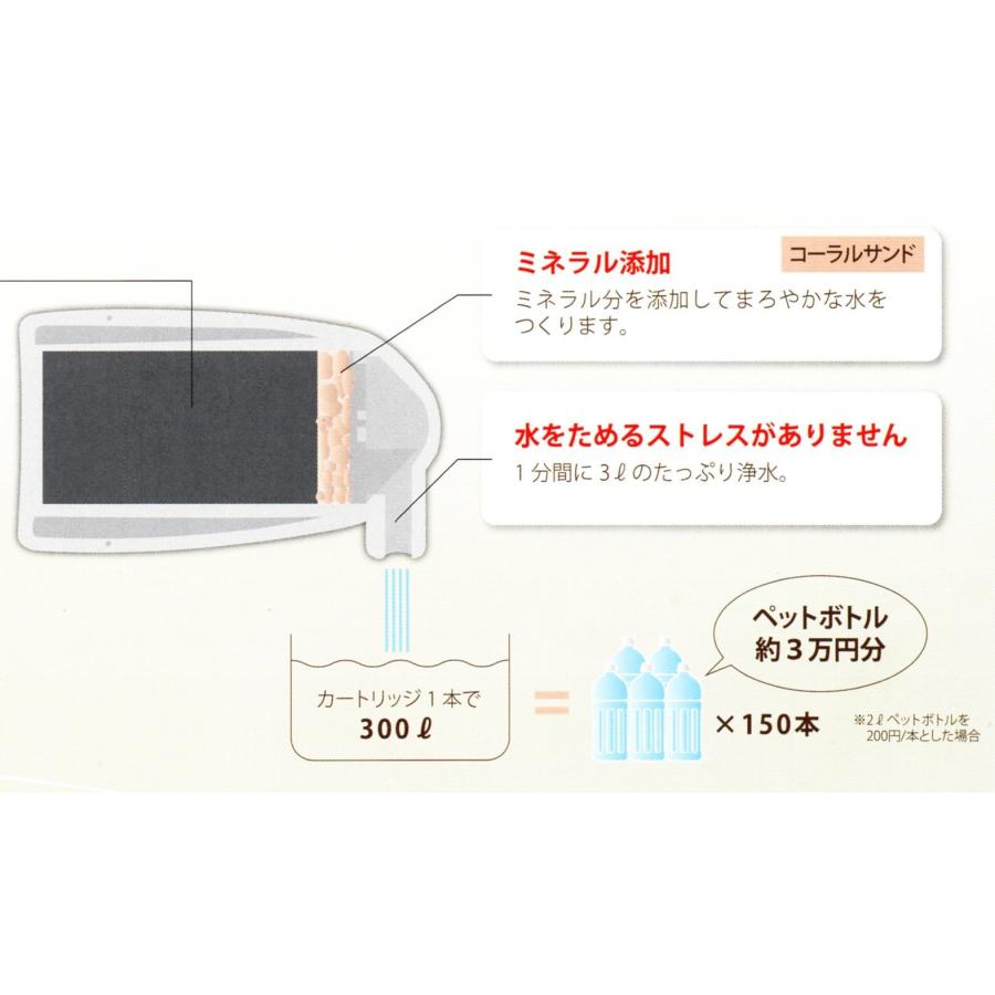 小型浄水器(L)本体+カートリッジ1個 : リースキン日本海 小型浄水器(L)本体+カートリッジ1個 : リースキン日本海