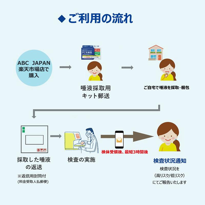 タイムセール Pcr検査キット コロナウイルス検査キット Pcr検査 自宅で検査 セルフ検査 新型コロナ 送料無料 唾液採取用 東亜産業予約不要 痛みなし Toamit Pcr K1 Leathercity 通販 Yahoo ショッピング