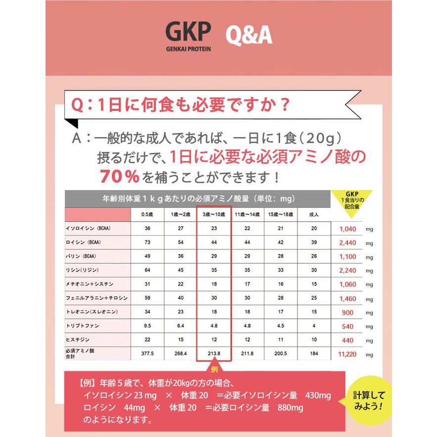 無添加プロテイン ホエイ WPI 糖質ゼロ 人工甘味料不使用 砂糖不使用