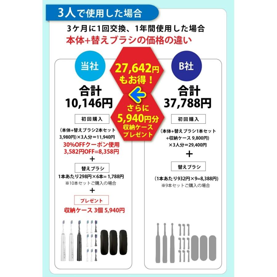 ボーテ専用】替えブラシ3本セット 電動歯ブラシ 音波歯ブラシ スペア