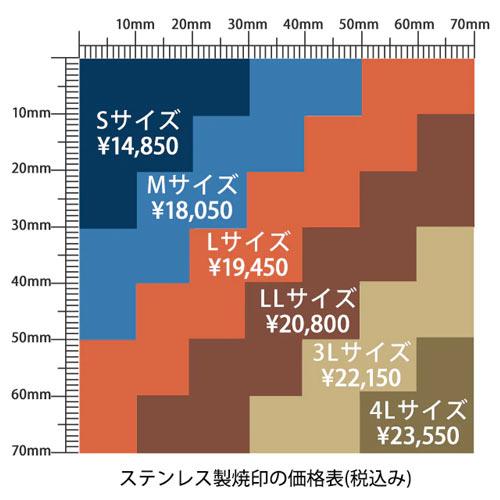 オーダー 焼印 オリジナル お菓子 4Lサイズ 安い パン 食品 調理器具 直火式 電気式 半田ごて 焼きごて 木材 名前 漢字 自作 ステンレス 和菓子 洋菓子_4