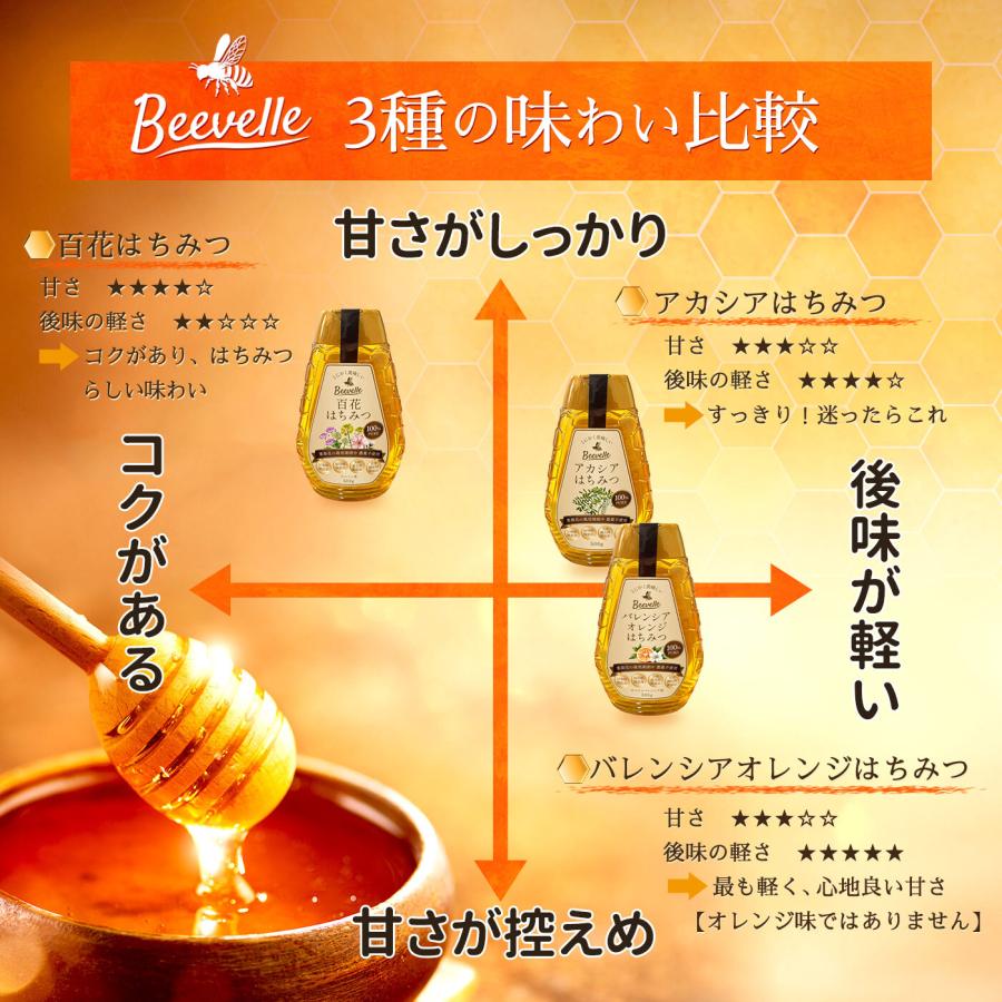 はちみつ 100% 純粋 無添加 農薬不使用 Beevelle 百花蜜 〈花蜜〉500g