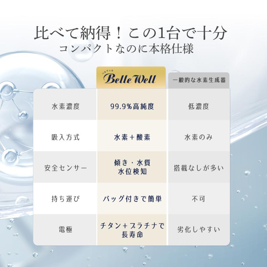 水素吸入器 150ml 高濃度水素生成器 毎分水素約 届いてすぐ使える