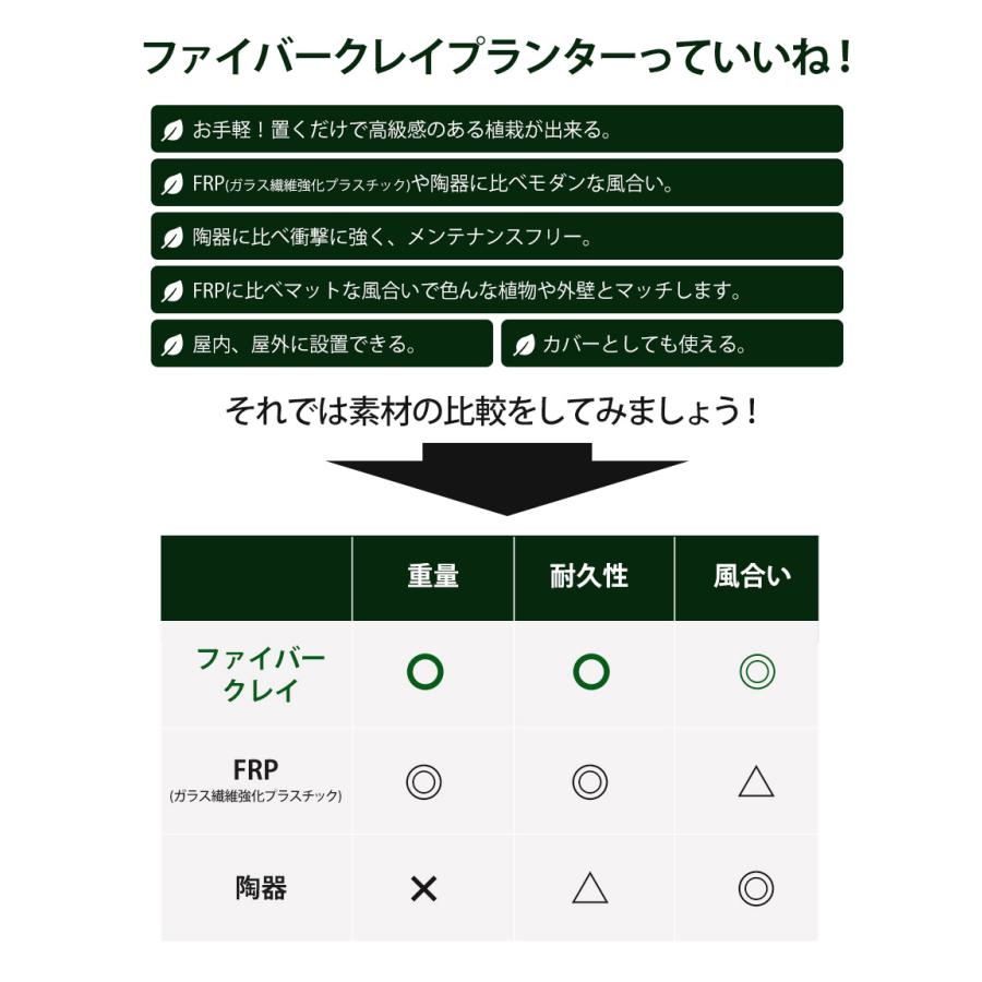 リーベン プランター 植木鉢 三角形 ガーデニング ファイバークレイ 幅