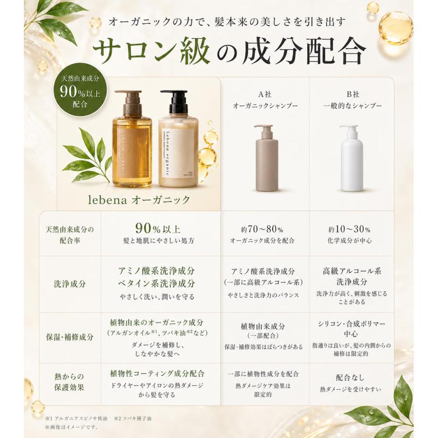 Lebena organic（レベナオーガニック） スカルプシャンプー