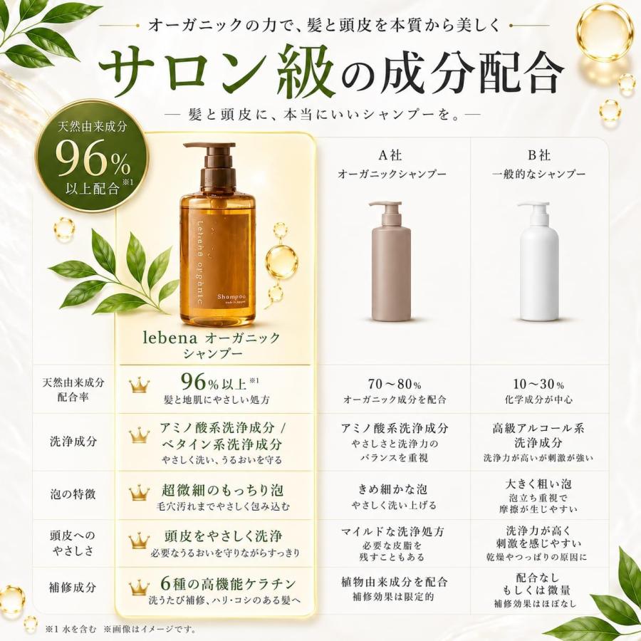 Lebena organic（レベナオーガニック） 【楽天1位 10冠獲得
