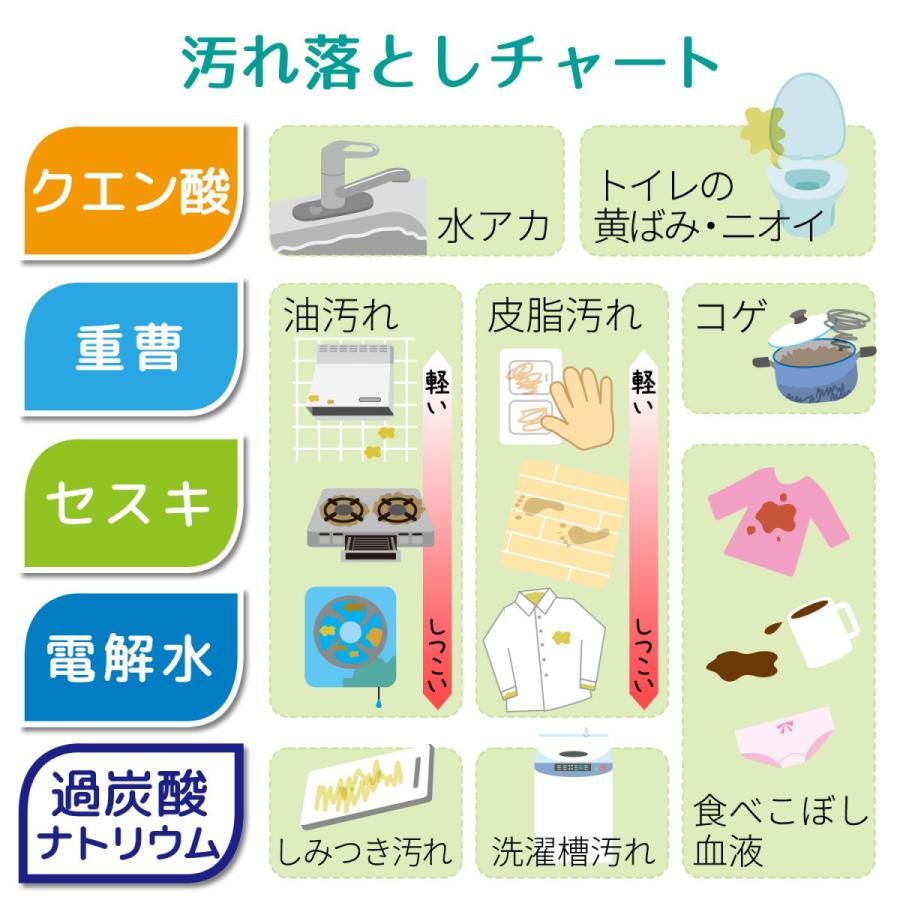 重曹 【泡スプレー詰替え用 360ml】 激落ちくん 日本製 レック