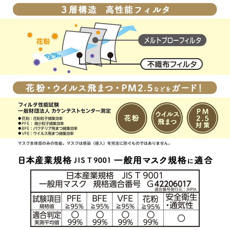 マスク 不織布 カラーマスク ふわるん SWEET ３色 30枚×2個セット ベージュ10枚 ピンク10枚 ライラック10枚 耳が痛くなりにくい 極細ひも レック lec｜lecdirect｜06