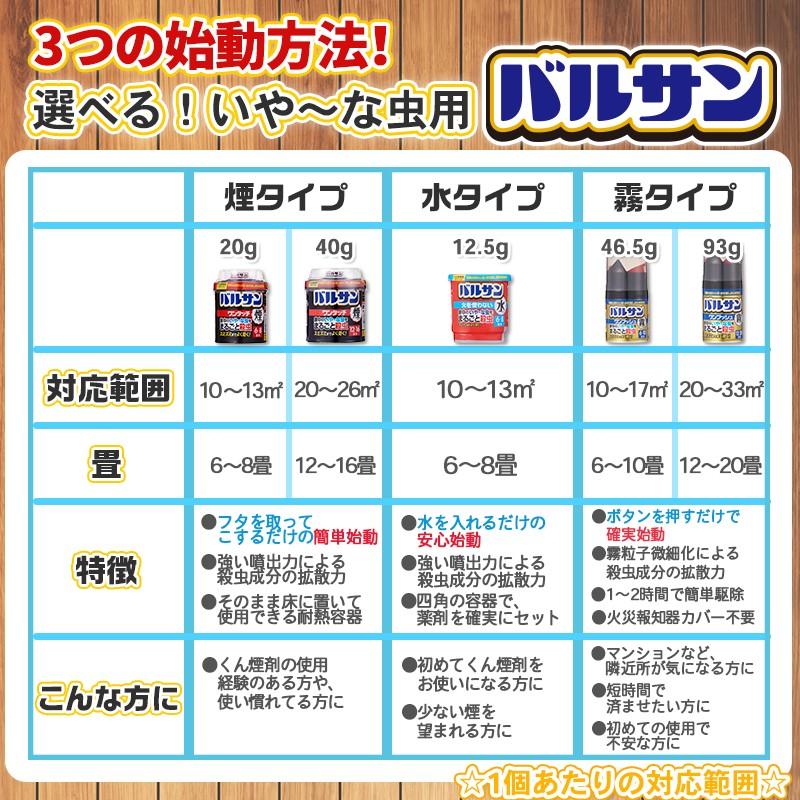 バルサン バルサン【水タイプ】火を使わない(6〜8畳用) 不快 バルサン バルサン【水タイプ】火を使わない(6〜8畳用) 不快