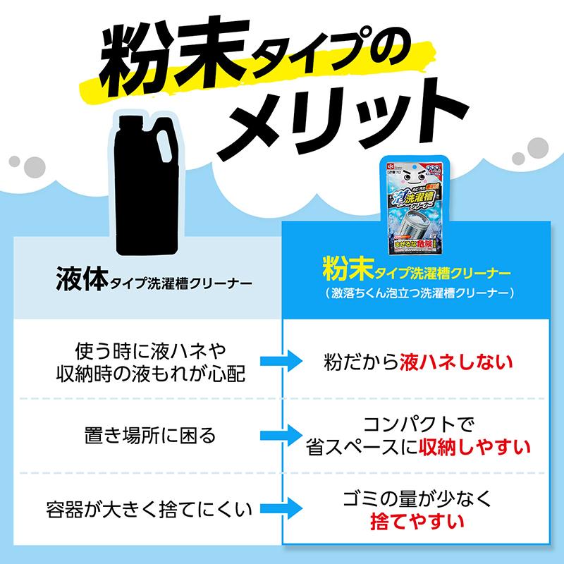 激落ちくん 泡立つ 洗濯槽 クリーナー 粉末 3個 セット 塩素系 除菌 カビ 除去 99.9%  ドラム式 二層式 汚れ 掃除 日本製 国産 メール便｜lecdirect｜04