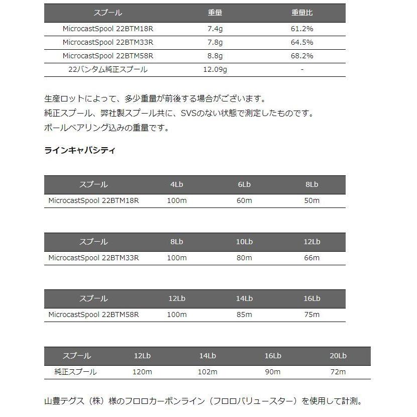 Avail（アベイル） 22BTM18R 33R 58R avail スプール 22バンタム用
