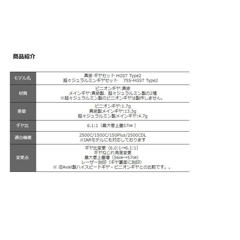 Avail ハイスピードギヤセット 75S-HGST 2500C用 Type2 ハイ