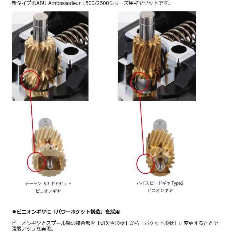avail デーモン 5.3ギヤセット ABU Ambassadeur 1500C/2500C