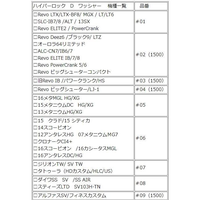 DW2-004 旧品番#14 16 オシアコンクエスト ハイパーロック D DW2-004 旧品番#14 16 オシアコンクエスト ハイパーロック D