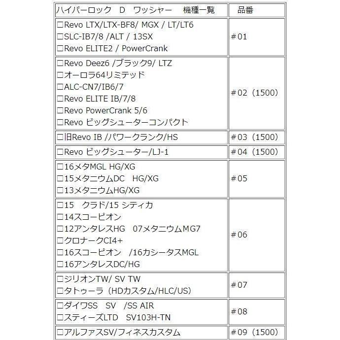 DW2-004 旧品番＃14 16 オシアコンクエスト ハイパーロック Dワッシャー　　TYフュージョン ドラグ強化　｜leciel-style｜07