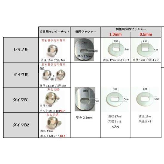 Livre リブレ センターナットライト (Bはダイワ) SBハンドル Livre リブレ センターナットライト (Bはダイワ) SBハンドル