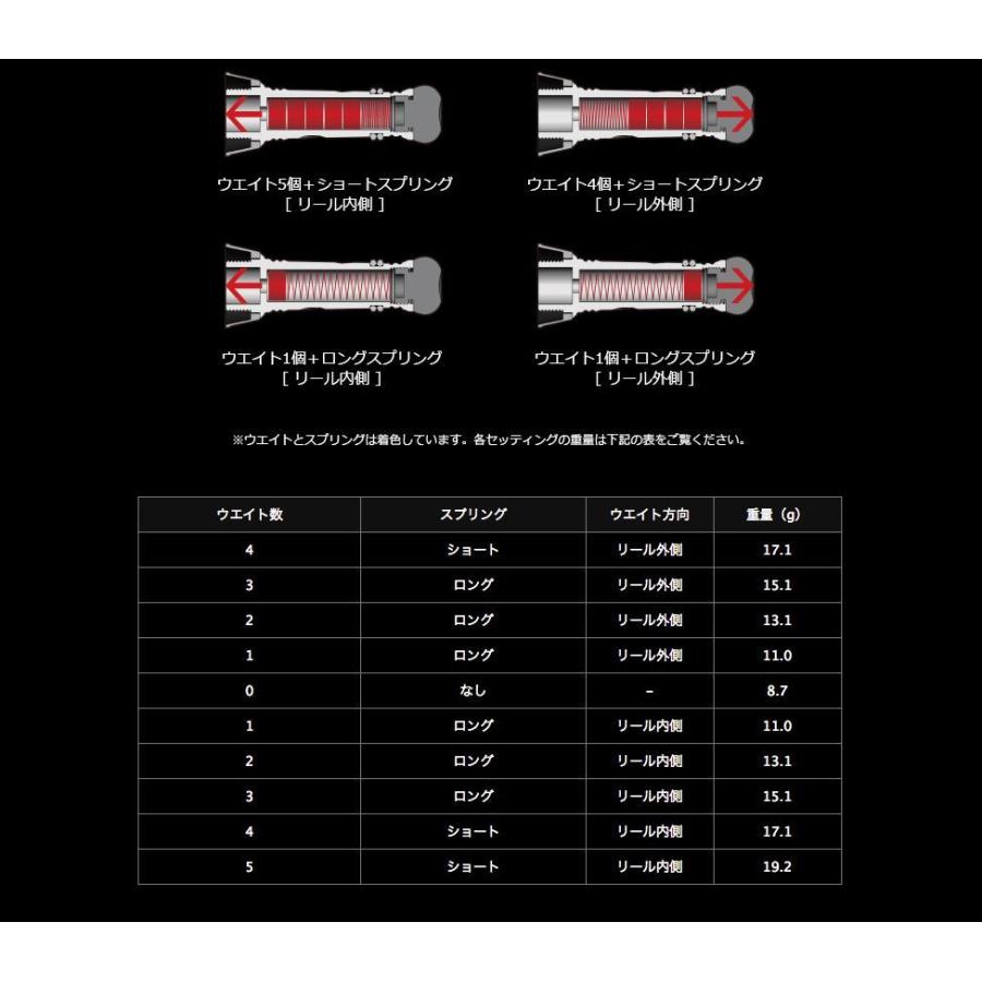 LIVRE リブレ カスタムバランサー ノーマル シマノ/ダイワ バイオ