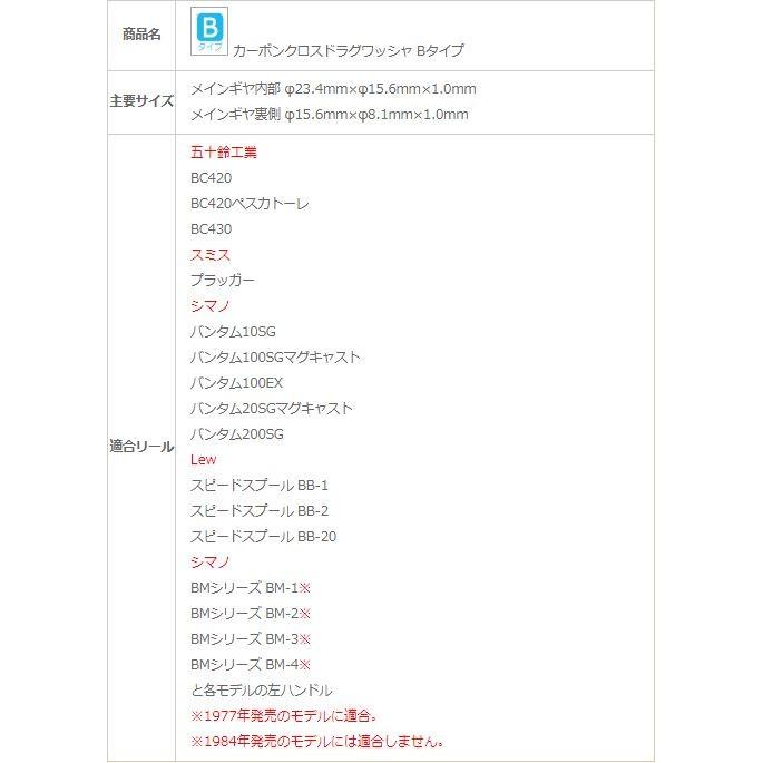 アベイル B D タイプ カーボンクロス ドラグワッシャー : leciel-style