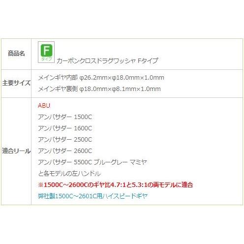 アベイル B D タイプ カーボンクロス ドラグワッシャー : leciel-style