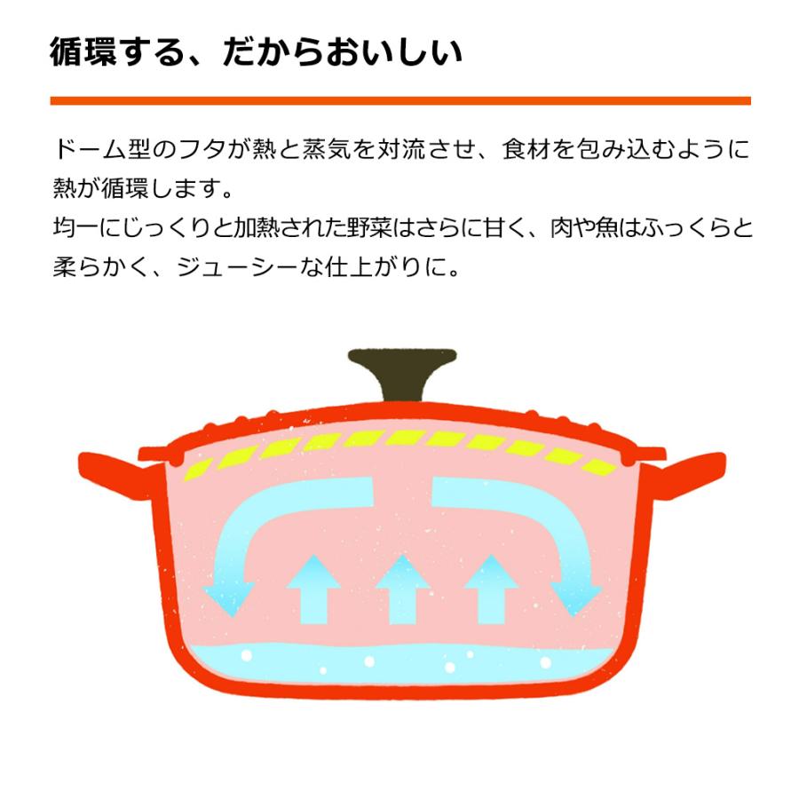 ル・クルーゼ 公式 ルクルーゼ Le Creuset 鍋 IH IH対応 両手鍋 ｜ シグニチャー ココット・ロンド 20cm ｜ プレゼント ギフト 贈り物 結婚祝い｜lecreuset-japon｜17