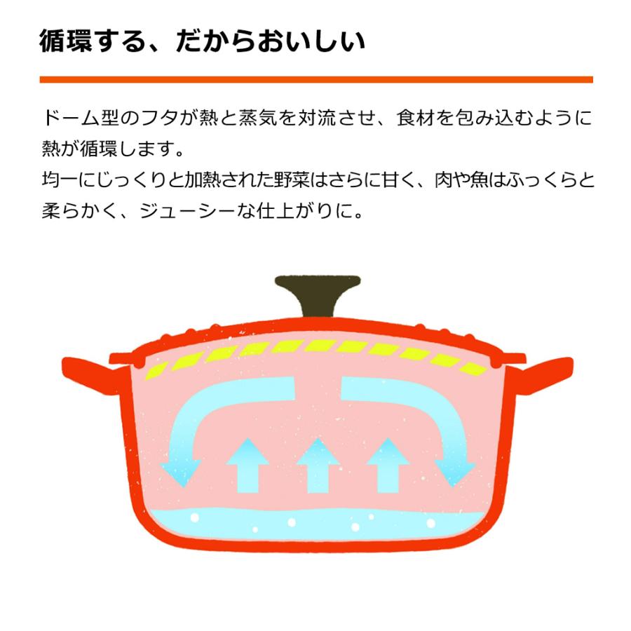 Le Creuset ル・クルーゼ 公式 ルクルーゼ 鍋 IH IH対応 両手鍋 Le Creuset ル・クルーゼ 公式 ルクルーゼ 鍋 IH IH対応 両手鍋