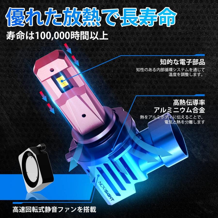 NOVSIGHT HB3 HB4 正規品 80W 15000LM 国産車 LEDヘッドライト