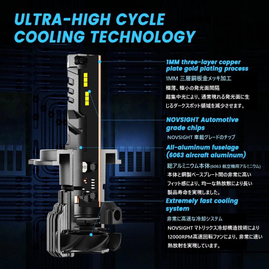 YARIS ヤリス LED ヘッドライト HIR2 ハロゲン仕様車対応 100W