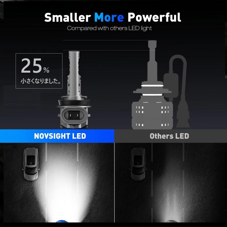 NOVSIGHT H8 H11 H16 LED 正規品 100W 24000LM 外車 LEDヘッドライト