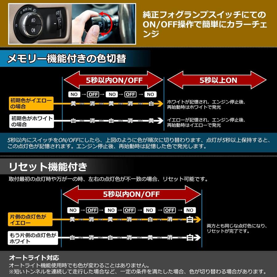 レクサス LEXUS GS フォグランプ ユニット 10系 純正同形状 純正交換