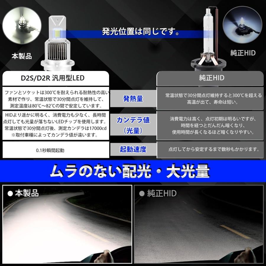 インプレッサG4 HID→LED化 LED ヘッドライト HID仕様対応 純正同形状 車検対応 6500K 12000LM ポン付け 純正カプラー接続 光軸調整不要 2個 D2S/R｜led-luce｜03