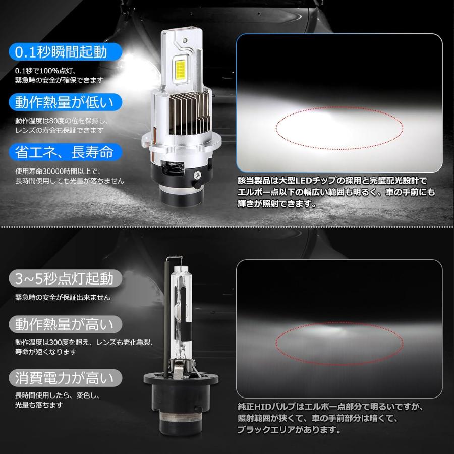 ステップワゴンスパーダ HID→LED化 LED ヘッドライト RK系 前期対応 LED ヘッドランプ 車検対応 6000K 12080LM 12V 35W ポン付け 光軸調整不要 2個 D2R |  | 06