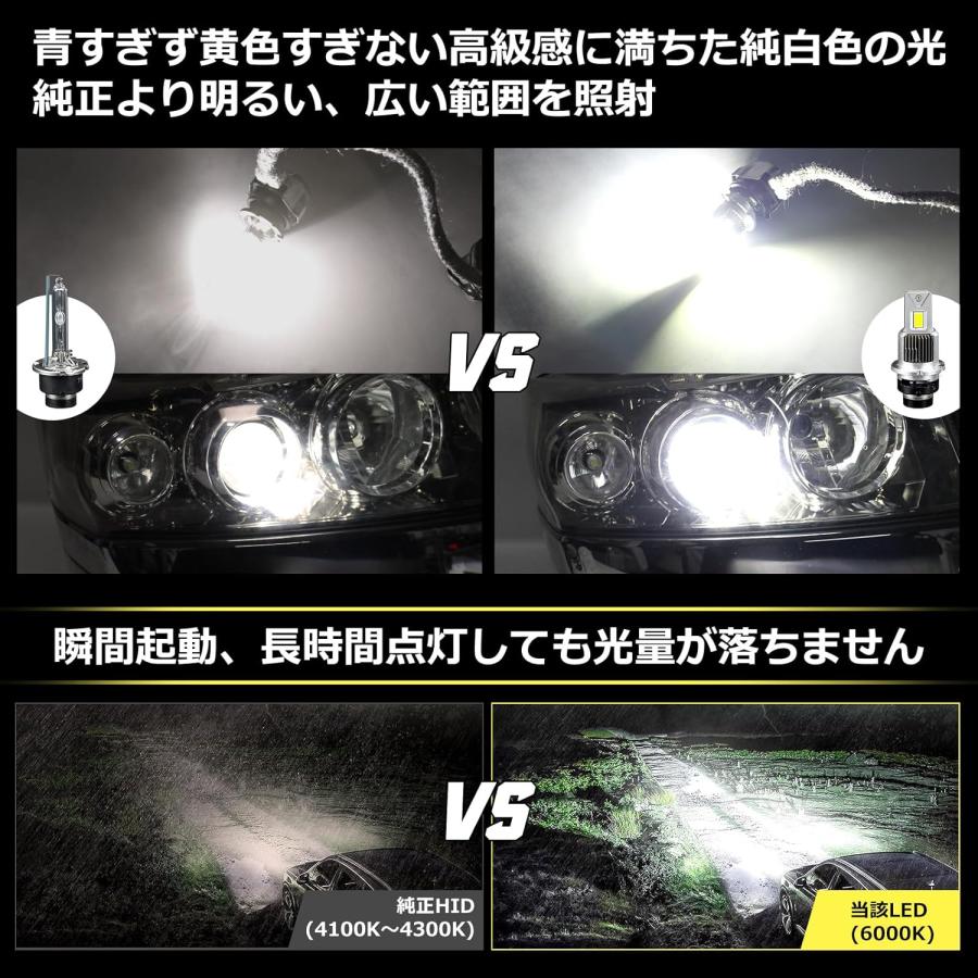 アテンザワゴン 純正HIDをLED化 LED ヘッドライト バルブ GJ系