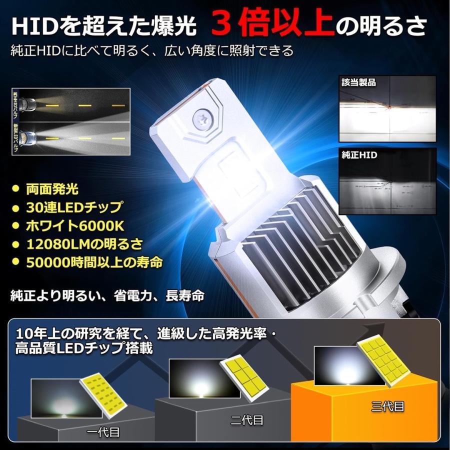 D4S LED バルブ 純正HIDをLED化 新車検対応 暗影改良 LEDヘッドライト