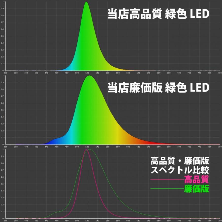 廉価版 10W 緑色 緑 グリーン ハイパワーLED素子 COB LED 発光ダイオード｜ledg｜04
