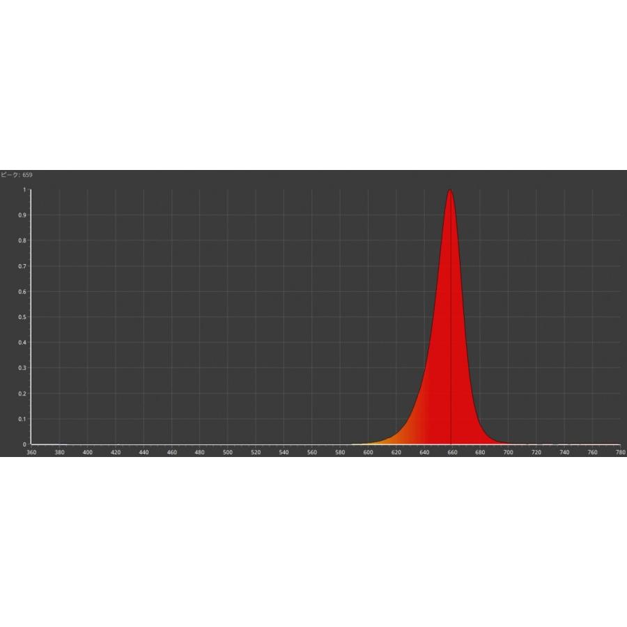 3W 赤色 赤 ディープレッド 660nm 2つのLED素子を内蔵した、デュアル