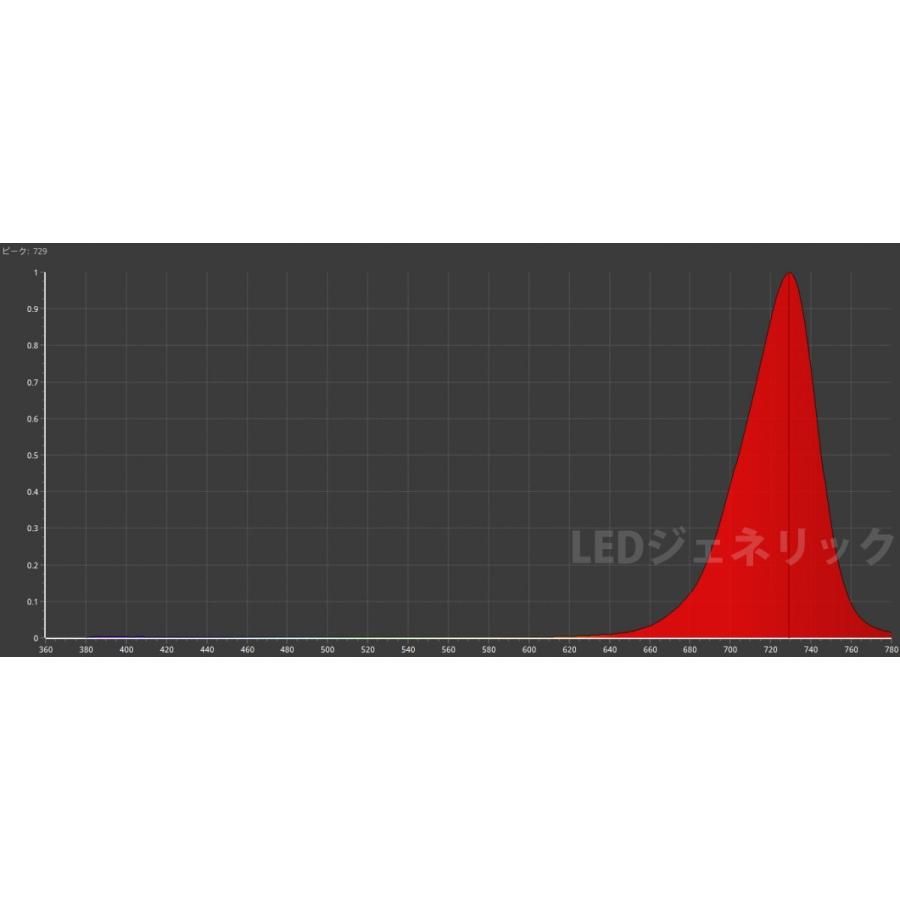 3W 赤色 赤 レッド 近赤外線 720nm-740nm ハイパワーLED素子 2つのLED素子を内蔵した、デュアルチップで高効率!!  LED 発光ダイオード｜ledg｜02