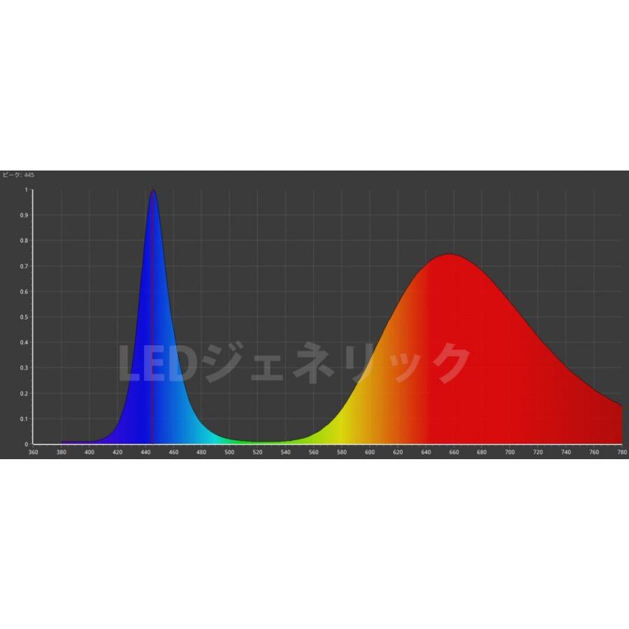 3w ピンク色 ハイパワーled素子 植物育成などに フルスペクトルled 水草 植物 野菜栽培 光合成用に ピンク 桃色 桜色 発光ダイオード 3w Pink Fullsp Ledジェネリック 通販 Yahoo ショッピング