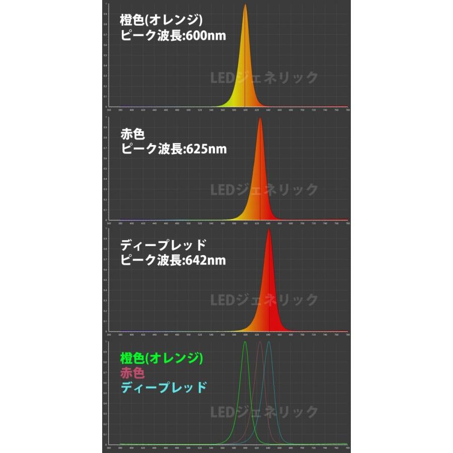 3W 赤色 赤 レッド ハイパワーLED素子2つのLED素子を内蔵した、デュアルチップで明るい!! LED電球、LED蛍光灯、LEDシーリング ...
