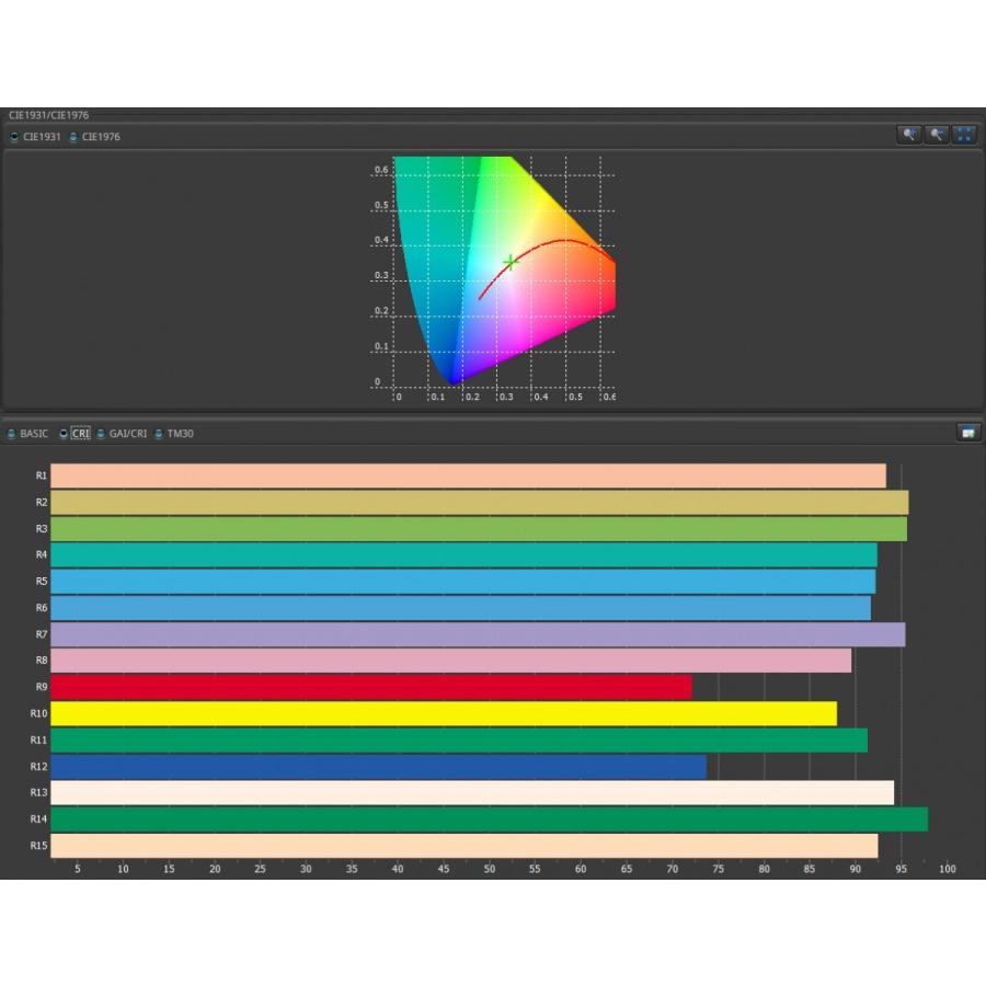 CREE社製 超高演色 XLamp CXA1512 Ra90+ 白 ホワイト 最大20W