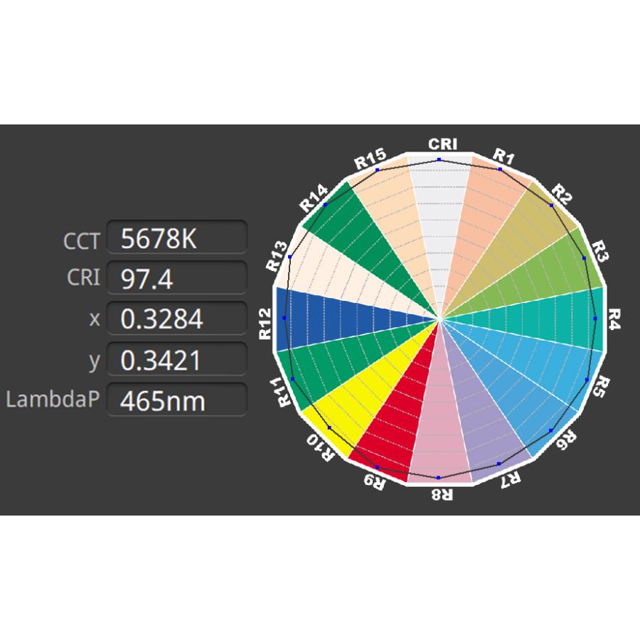 高品質 超高演色 疑似太陽光 Ra96+ 20W ハイパワーLED 白色 白