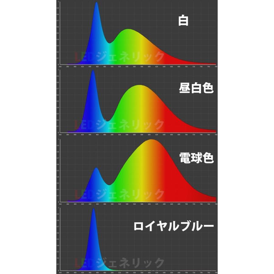 CREE社製 1W 3W 5W XLamp XT-E 20mmスター型アルミヒートシンク基板付