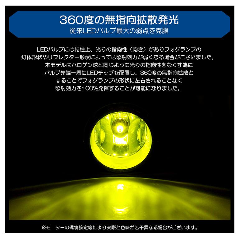 50系 前期 サクシード LED フォグランプ HB4/9006 25W 5000ルーメン
